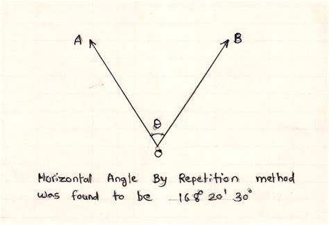 Civil At Work: Measurement of horizontal angle by repetition method