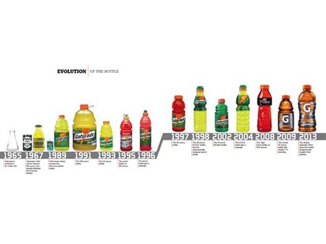 Gatorade Bottle Sizes Explained by Type and Flavor