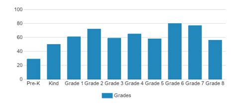 Forest Lake Education Center (Top Ranked Private School for 2024-25) - Longwood, FL