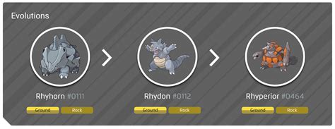 Rhyhorn 100% perfect IV stats, shiny Rhyhorn preview in Pokémon Go | Eurogamer.net