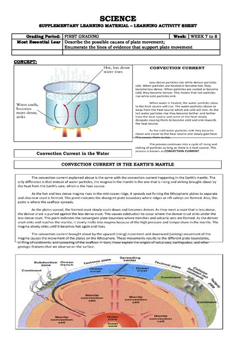 Convection Currents Animation