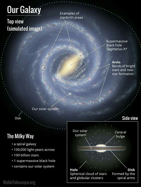 Milky Way | Milky way, Earth and space science, Space and astronomy
