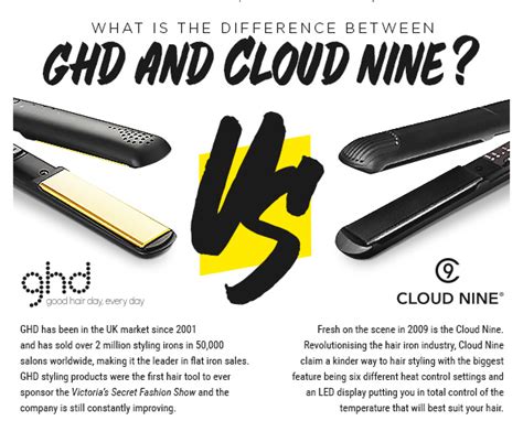 Compare GHD and Cloud Nine Today! Make your choice tougher with $20 off ...