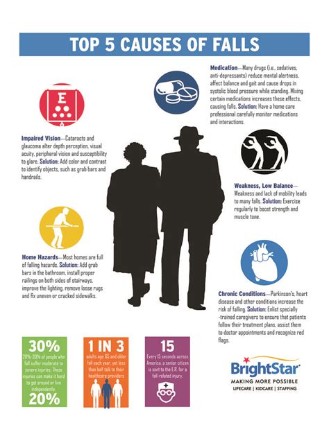 Elderly Fall Prevention | BrightStar Care | Fall prevention elderly ...