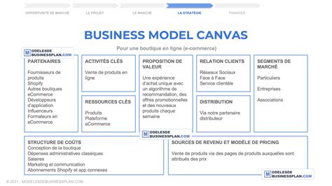 Business Model Canvas Francais