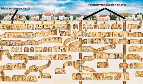 Exploring Derinkuyu Underground City in Turkey - Everything You Need to Know – We Seek Travel Blog