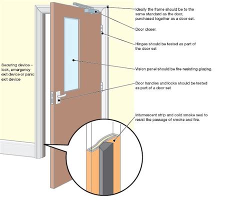 Arindam Bhadra Fire Safety : Fire Doors and Fire Exit Doors