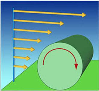 Understanding The Difference Between Wind Shear Types : The Alabama ...