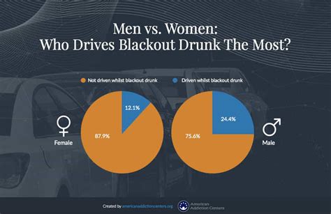 Drunk Driving Statistics: Drinking & Driving in the US | American Addiction Centers