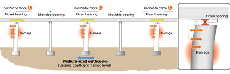 Pin on Civil Engineering