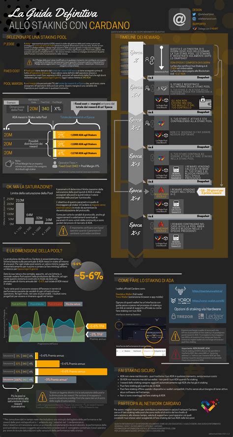 The Grand Ultimate Cardano Staking Guide - Translations : r/cardano