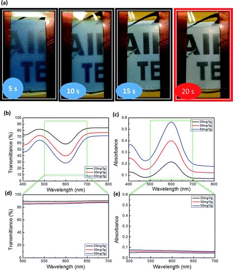 Novel stretchable thermochromic transparent heaters designed for smart window defroster ...