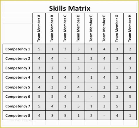 Free Employee Skills Matrix Template Excel Of Skill Matrix Template ...