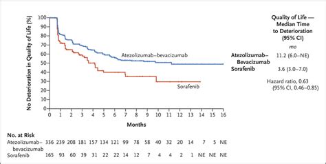 How Long Melanoma Biopsy Results