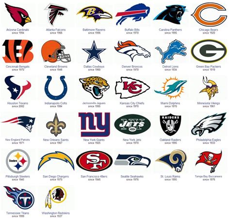 cool nfl football logos cool backgrounds Nfl Football Logos, Football Team Names, Nfl Teams ...