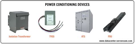 TVSS Surge Protection | Power Surge Protector