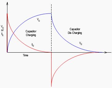 Inductor Current And Voltage Graph