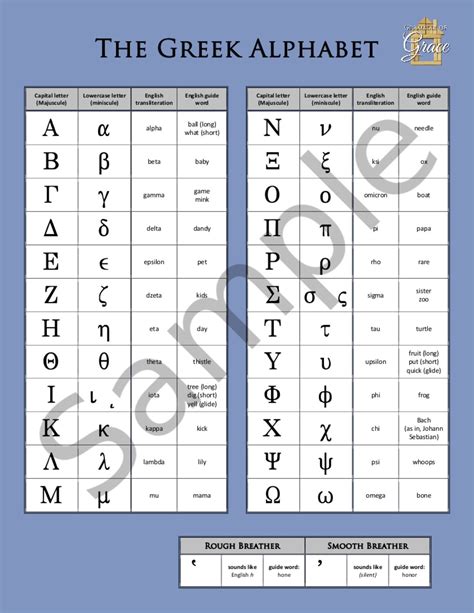 Biblical Greek Alphabet