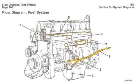 10+ Cummins Ism Engine Wiring Diagram - Engine Diagram - Wiringg.net in ...