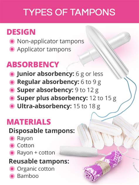 Tampons | SheCares