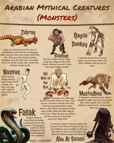 Arabian Mythical Creatures (monsters) : r/mythicalcreatures