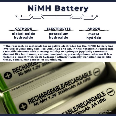 Nickel Metal Hydride Battery | NiMH Battery | Description & Applications