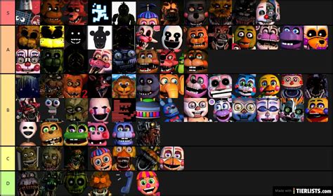 fnaf characters Tier List - TierLists.com