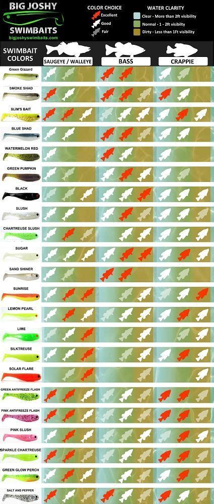 Tips and Tactics. Color chart for lures/fish. | Fishing tips, Bass ...