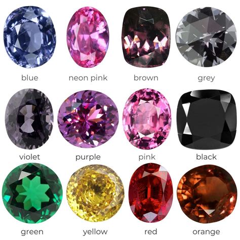 Spinel Properties and Characteristics | Diamond Buzz | Gemstones chart, Gemstones, Stones and ...