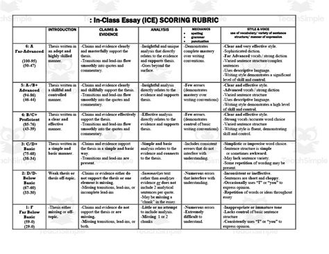 In-Class Essay Scoring Rubric by Teach Simple