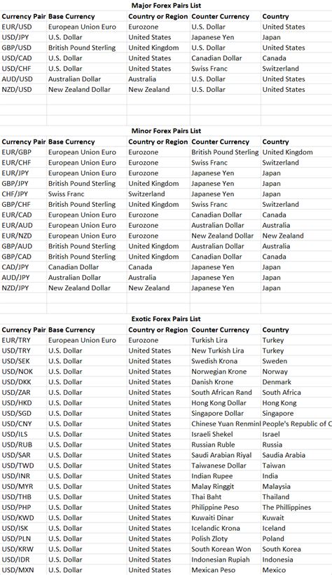 Forex major currency pairs list ~ yvilopup.web.fc2.com