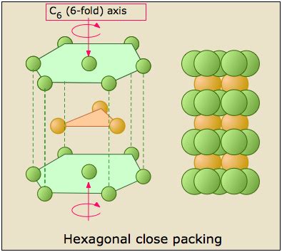 Cubic crystal lattices