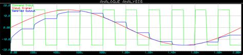 Sample and Hold Circuit Diagram