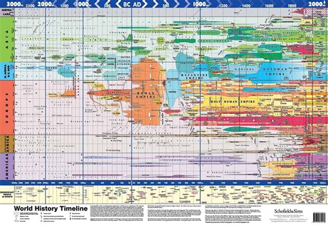 World History Map by Schofield & Sims. A great reference for how ...