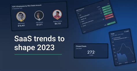 SaaS Trends for 2023 | Plecto