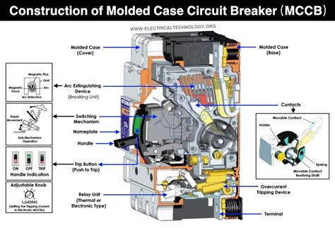 Mccb molded case circuit breaker construction types working – Artofit