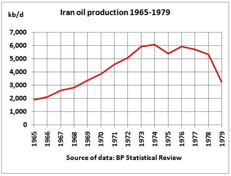 Iran Peak