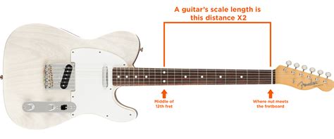 Guitar Scale Length Chart