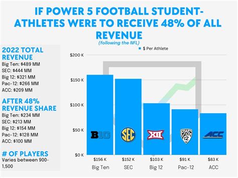 Profitable partnerships: Athletes, NIL and the evolution of TV revenue sharing