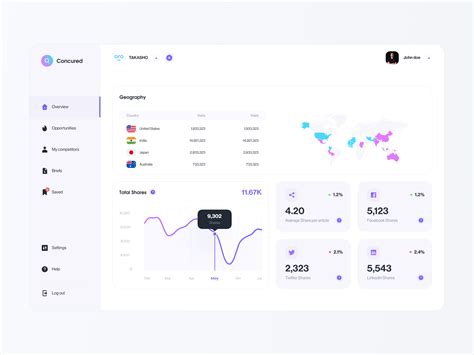 AI web dashboard by Yehor Haiduk 🇺🇦 for Takasho® on Dribbble