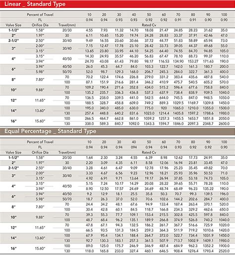 Ball Valve Cv Table | Brokeasshome.com