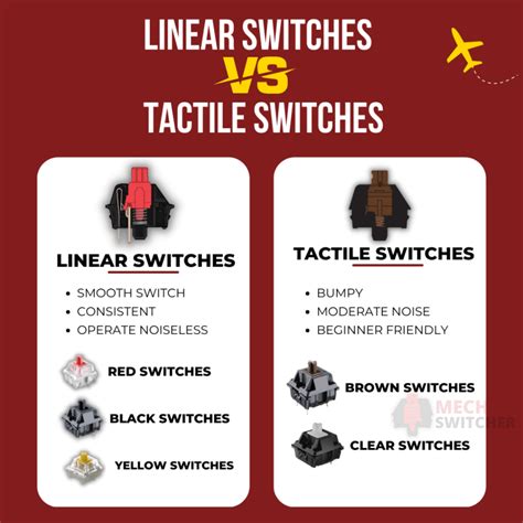 Difference Between Linear and Tactile Switches - Detailed Guide