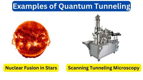 10 Examples of Quantum Tunneling