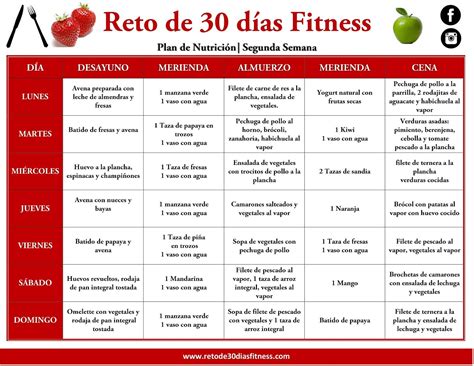 Dieta Para Bajar De Peso En 2 Meses - DIET BHW