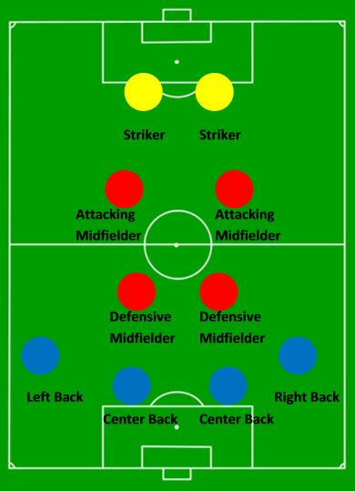 Soccer positions and their importance on the game - Sportszion