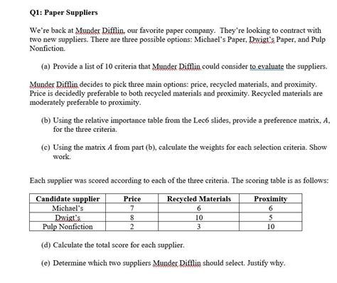 Solved Q1: Paper Suppliers We're back at Munder Difflin, our | Chegg.com