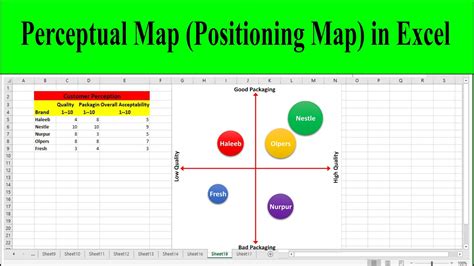 How to Make a Perceptual Map (Positioning Map) in Excel | Perceptual ...