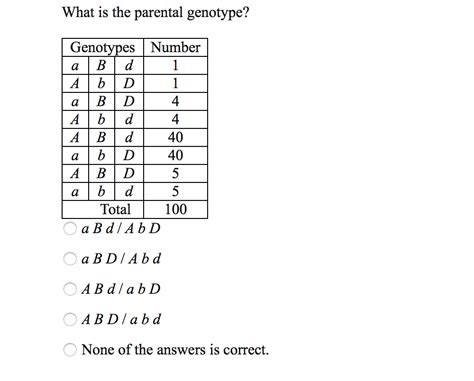 Solved What is the parental genotype? What is the map | Chegg.com