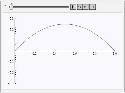 finite element method - Dynamic Euler–Bernoulli beam equation - Mathematica Stack Exchange