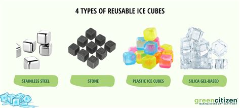 Reusable Ice Cubes: Are They Worth It? - GreenCitizen